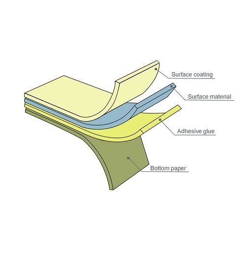 Demo Image